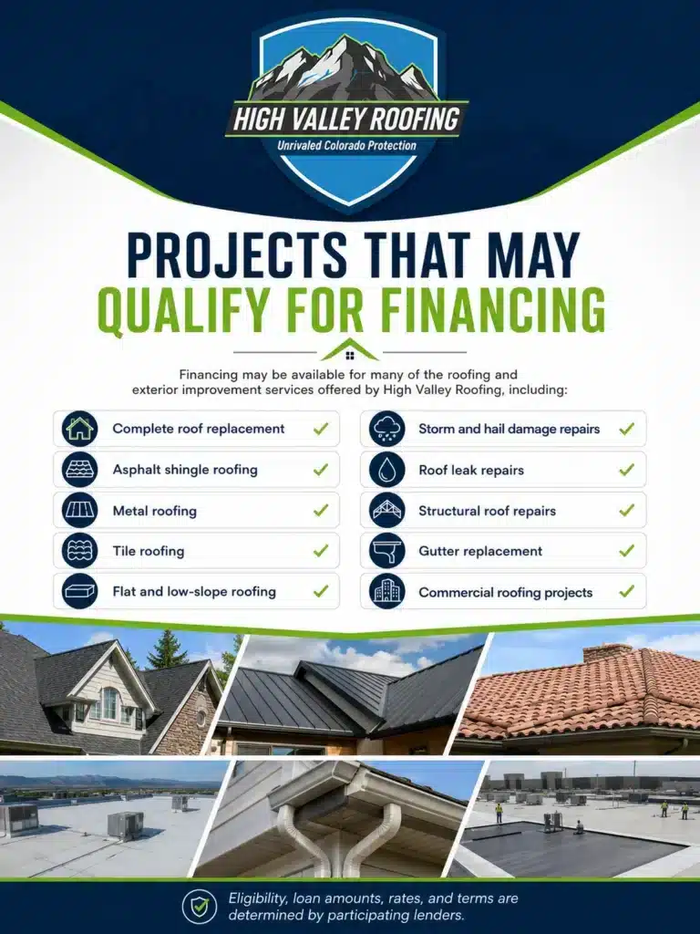 Projects That May Qualify for Financing
